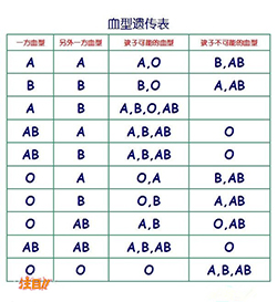 攀枝花哪家医院能办理DNA鉴定